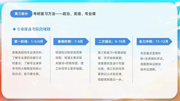 蓝色水彩插画风考研经验分享课件PPT