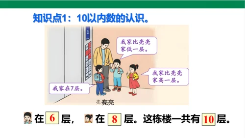 新人教版数学一年级上册5.13整理和复习课件(39张PPT)