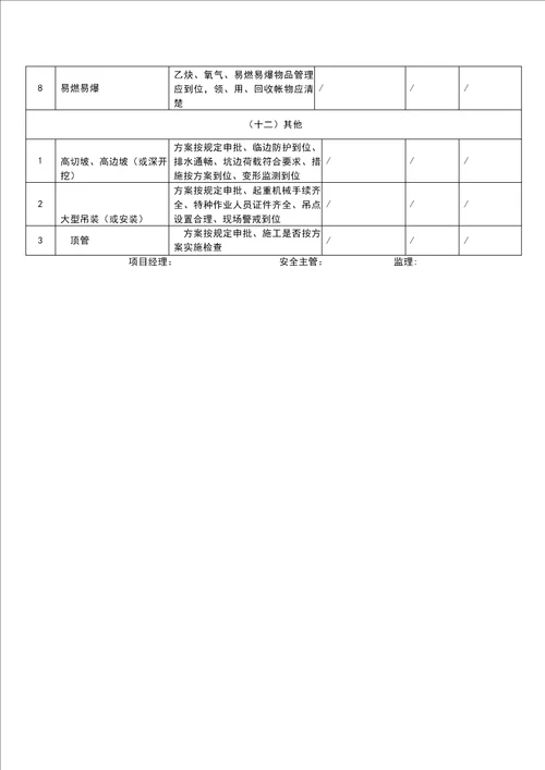 领导带班检查记录表