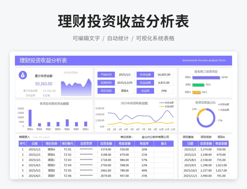 理财投资收益分析表