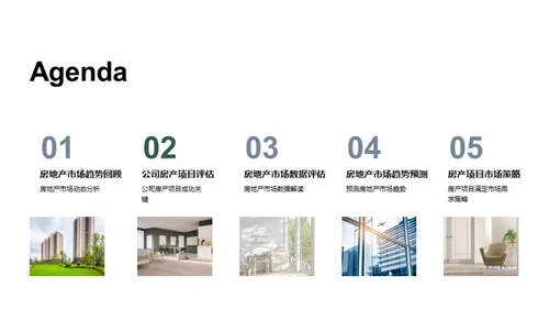 房产市场洞察与未来
