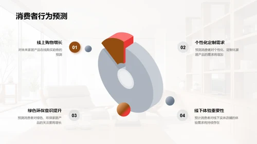 深度洞察家居行业