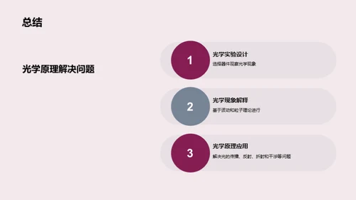 3D风教育培训教学课件PPT模板