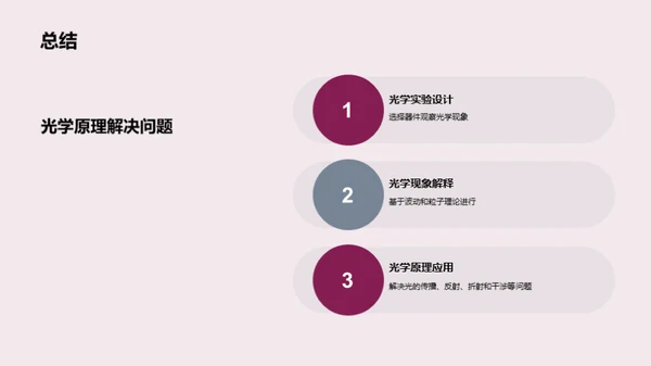 3D风教育培训教学课件PPT模板