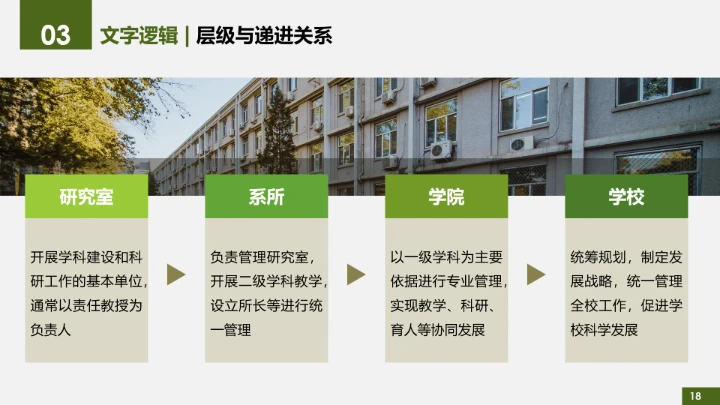 绿色简约北京理工大学专属学术汇报毕业答辩通用PPT模板