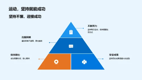 运动的科学与乐趣