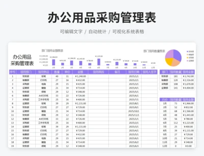 办公用品采购管理表