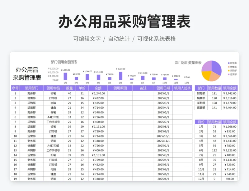 办公用品采购管理表