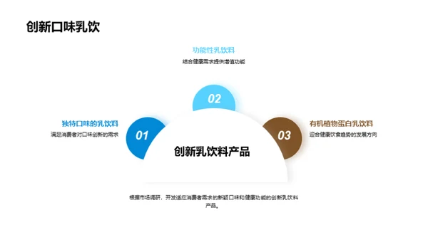 奶饮市场创新之径