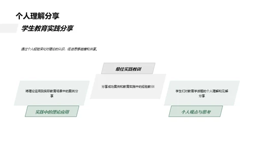 教育理论实战探讨