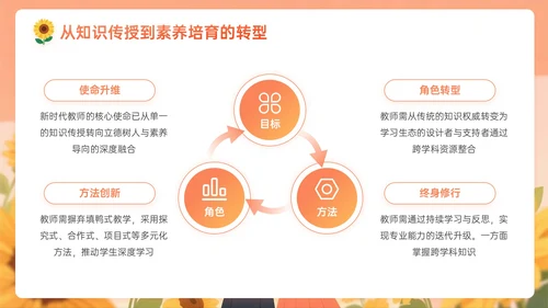 橙黄色插画风关于新时代教师的使命与修行教师节PPT模板