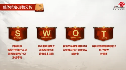 通讯运营商活动策划方案通用PPT模版