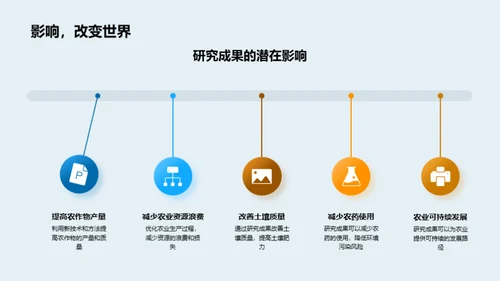 农学创新与农业变革