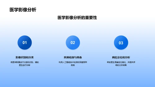 智能医疗：技术革新与商业化