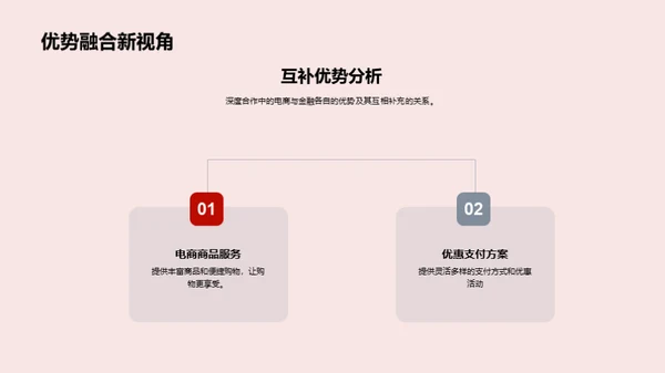 电商金融深度合作探索