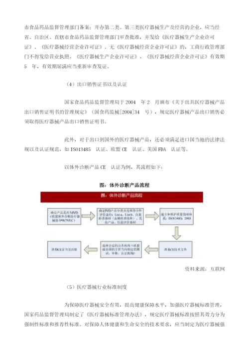 我国体外诊断行业定义、分类与管理体制分析.docx