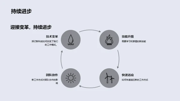 医疗科技的未来之路