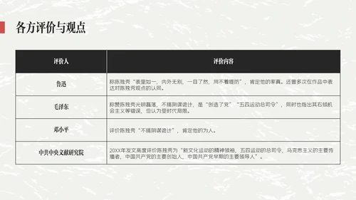 红黑色插画简约陈独秀人物介绍教学课件