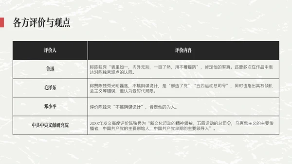 红黑色插画简约陈独秀人物介绍教学课件