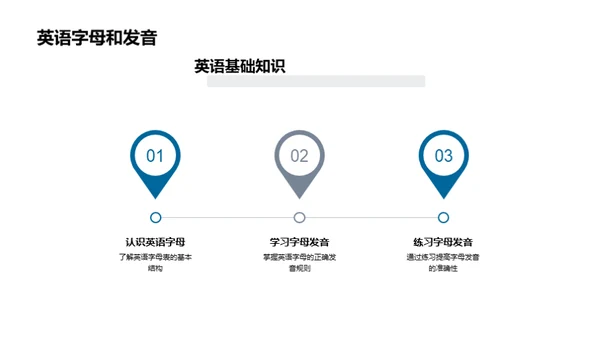 英语学习与应用探究