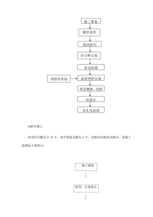 盖梁桥台施工方案培训资料.docx