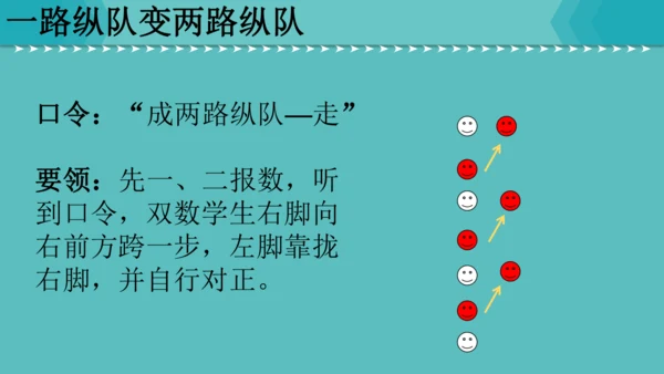 人教版第五章第一节 队列队形 课件