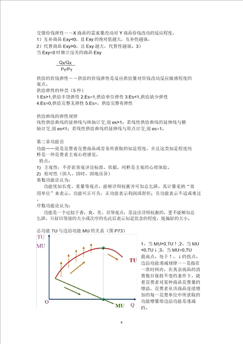 完整版西方经济学微观部分复习主要知识点