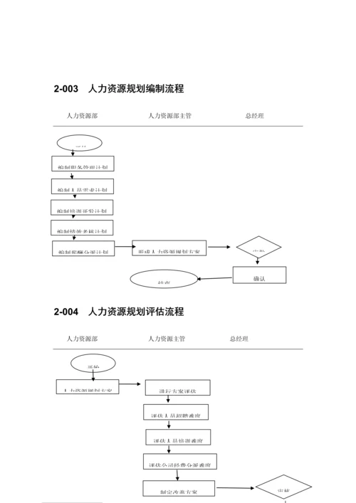 企业人力资源管理流程图.docx