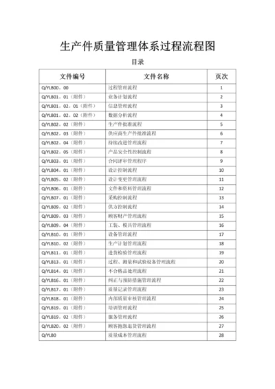 9 生产件质量管理体系过程流程图.docx