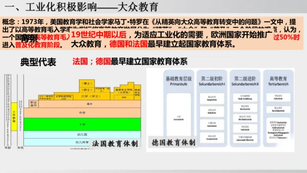 2025年春统编版九年级历史下册 第6课 工业化国家的社会变化（课件）