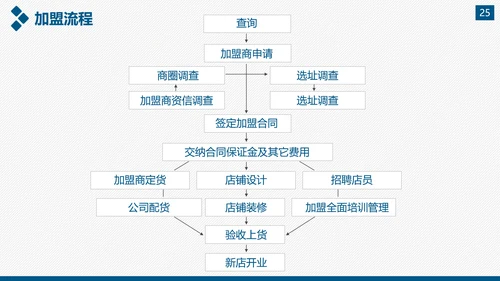企业公司宣传及产品推广通用PPT模板