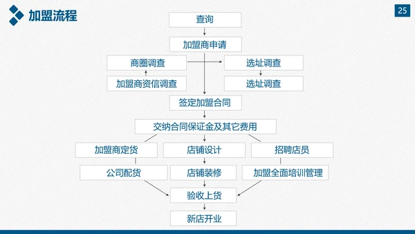 企业公司宣传及产品推广通用PPT模板