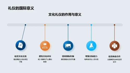 跨文化交际礼仪