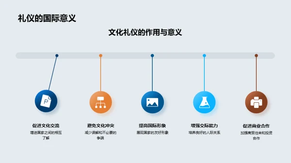 跨文化交际礼仪