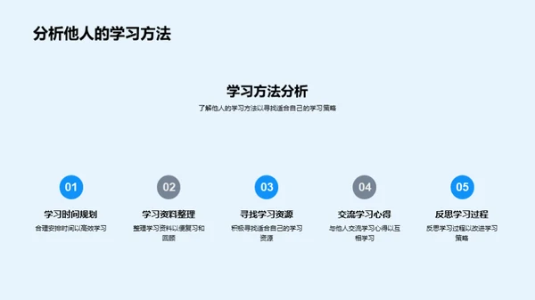 卓越学习:策略与展示