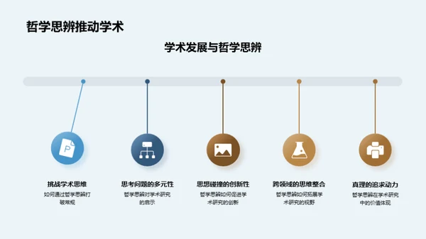 哲学思辨的艺术