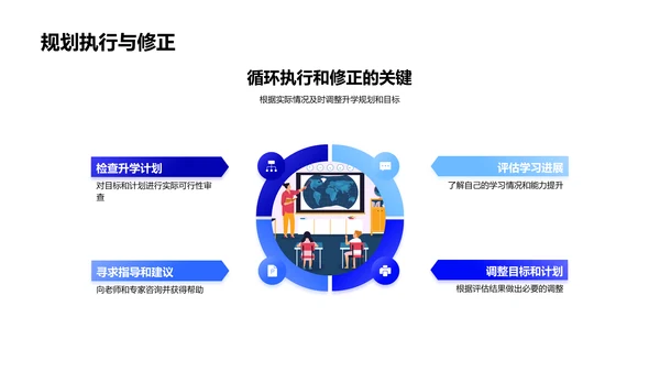 升学规划实用讲解PPT模板