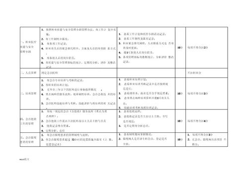 医院医疗质量管理考核标准医务科