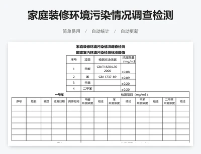 家庭装修环境污染情况调查检测