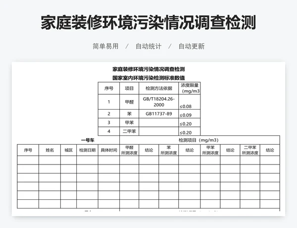 家庭装修环境污染情况调查检测