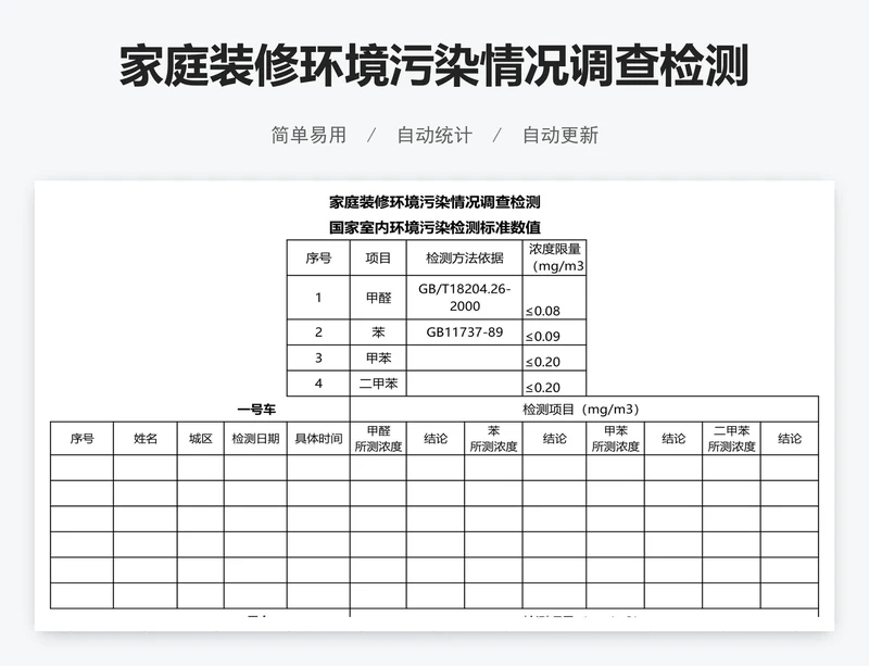 家庭装修环境污染情况调查检测