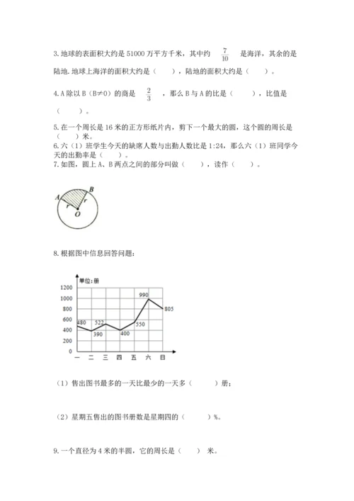 小学六年级上册数学期末测试卷附参考答案（突破训练）.docx