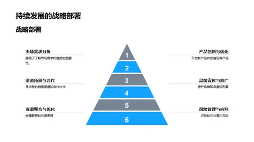 牧场运营总结与展望