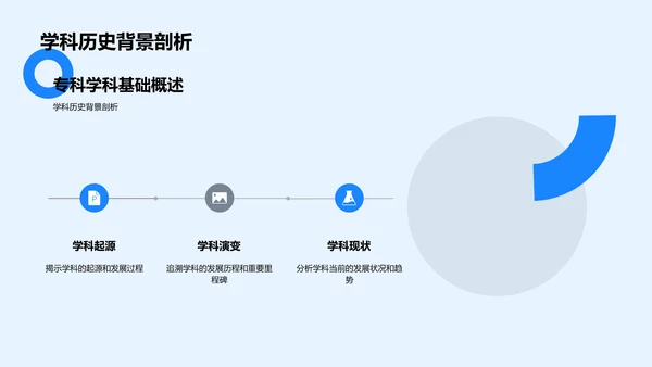 专科知识答辩指导PPT模板