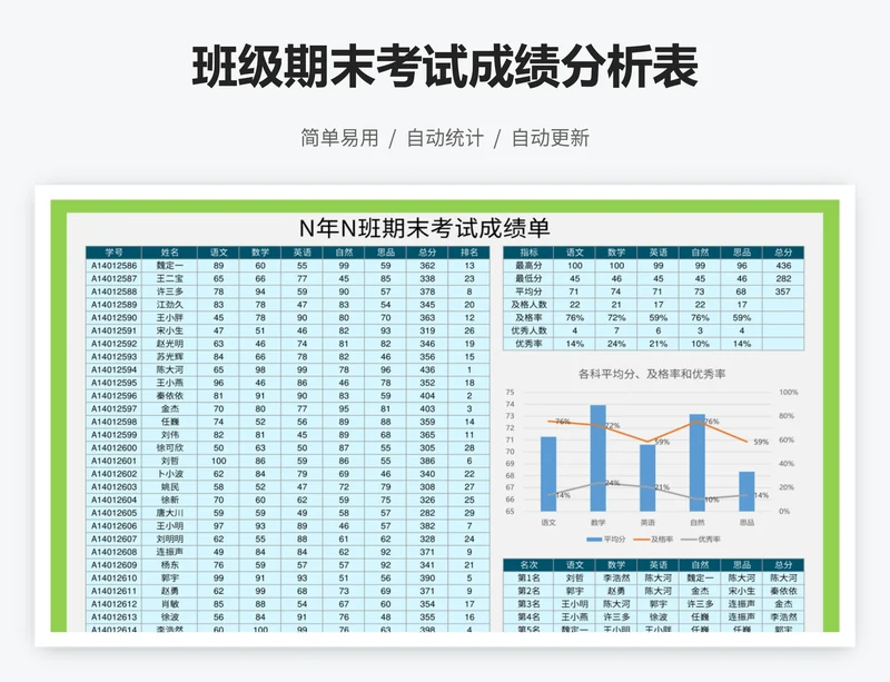 班级期末考试成绩分析表