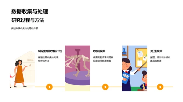 科研之旅揭秘