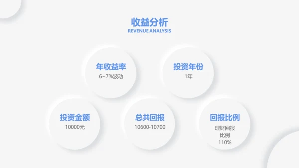 简约风灰白色金融理财产品介绍PPT