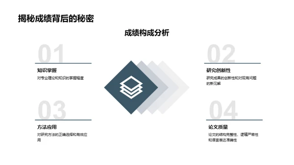 答辩全攻略