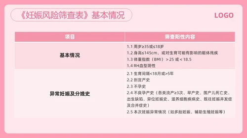 粉色简约高危妊娠及五色管理PPT模板宣传PPT动态PPT