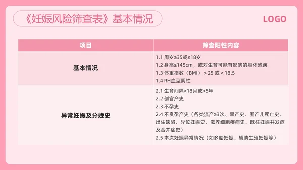 粉色简约高危妊娠及五色管理PPT模板宣传PPT动态PPT